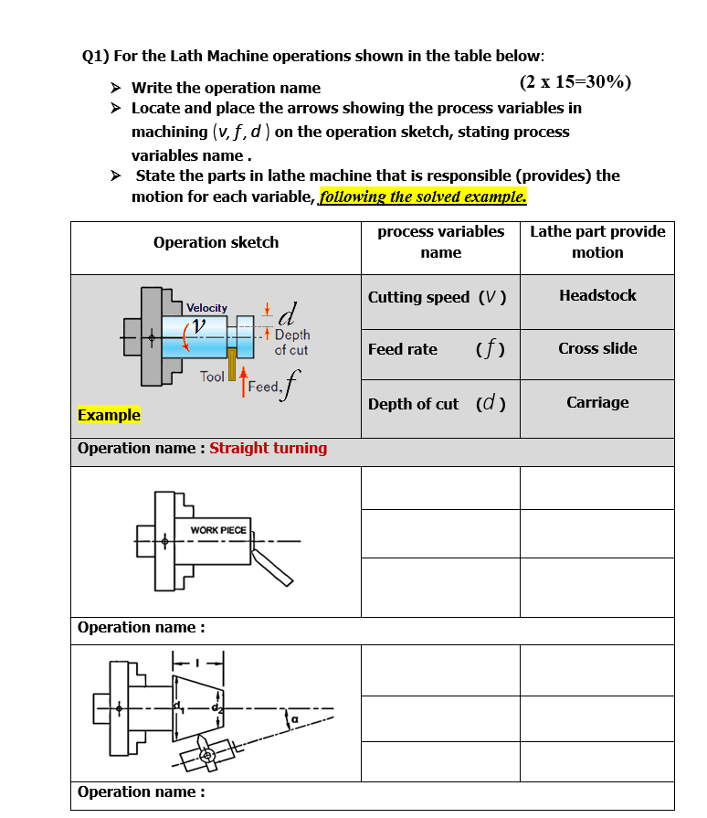 Solved Q1) For The Lath Machine Operations Shown In The | Chegg.com