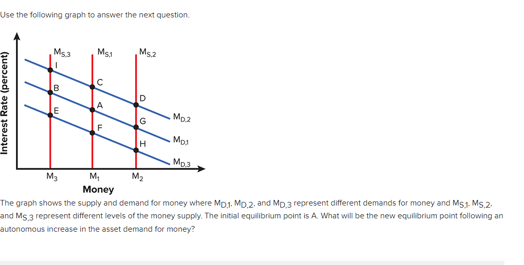 Solved Use the following graph to answer the next question.