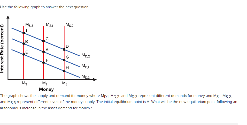 Solved Use The Following Graph To Answer The Next Question. | Chegg.com