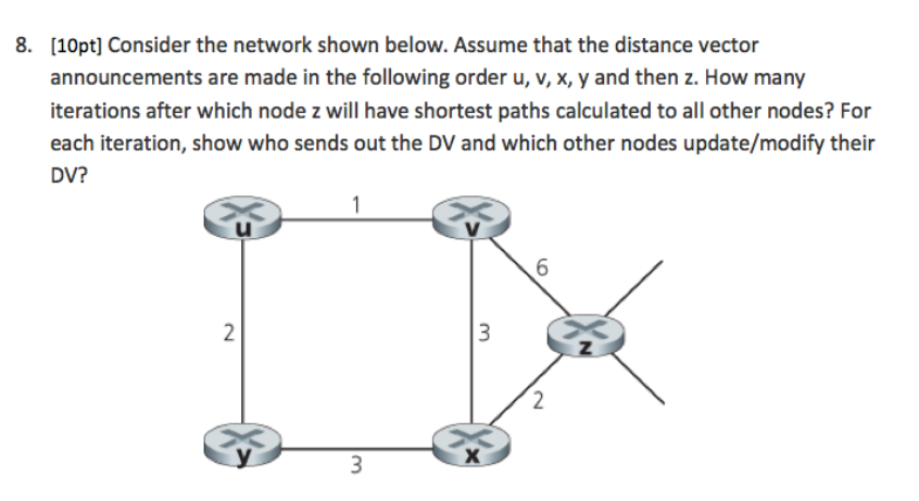 Solved 8. [10pt] Consider the network shown below. Assume | Chegg.com