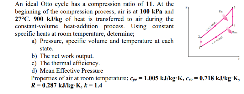 Solved An ideal Otto cycle has a compression ratio of | Chegg.com