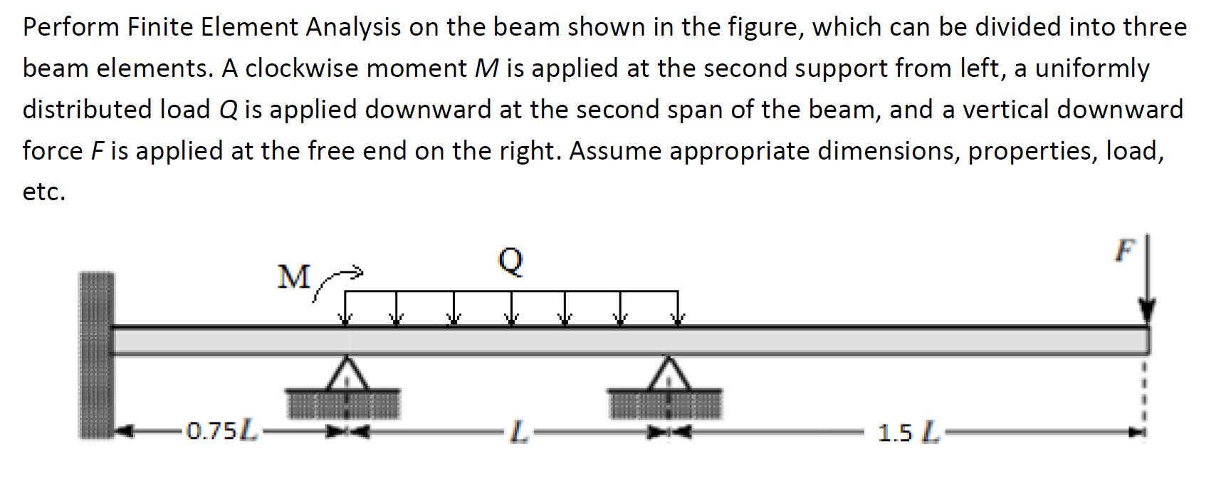 solved-perform-finite-element-analysis-on-the-beam-shown-in-chegg