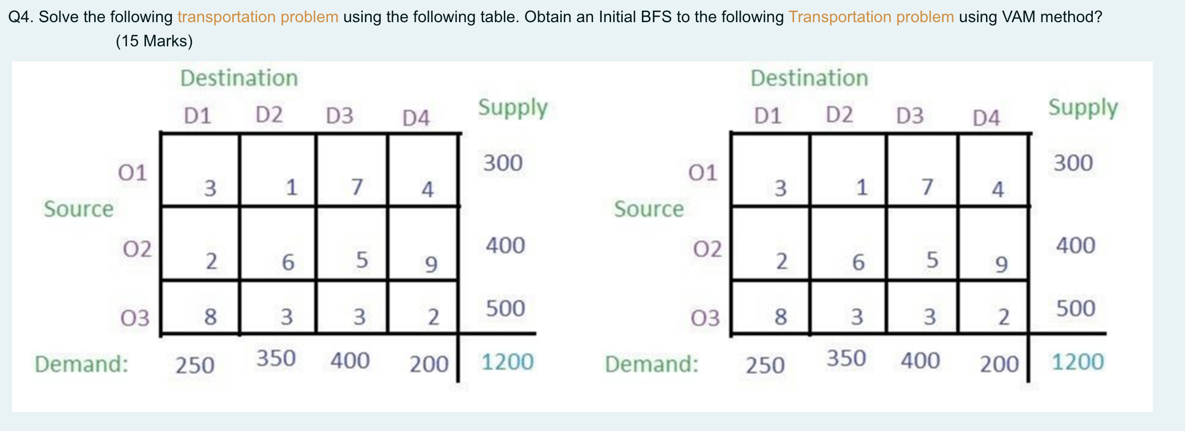 Solved Q4. Solve The Following Transportation Problem Using | Chegg.com