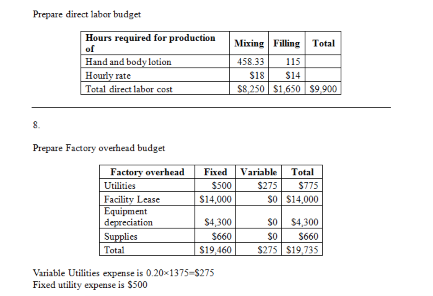 Prepare August production budget GS Inc. Production | Chegg.com