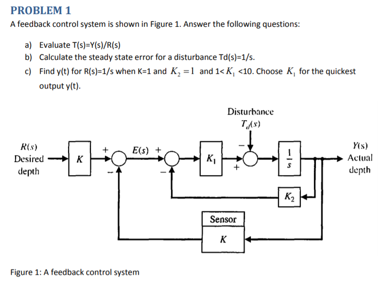 Solved PROBLEM 1 A Feedback Control System Is Shown In | Chegg.com