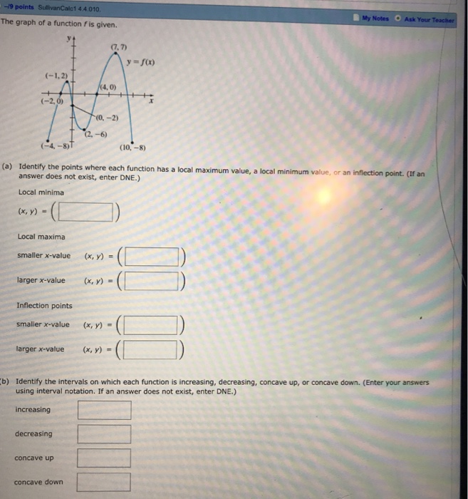 Solved -19 points SullivanCalc1 4.4.010 The graph of a | Chegg.com