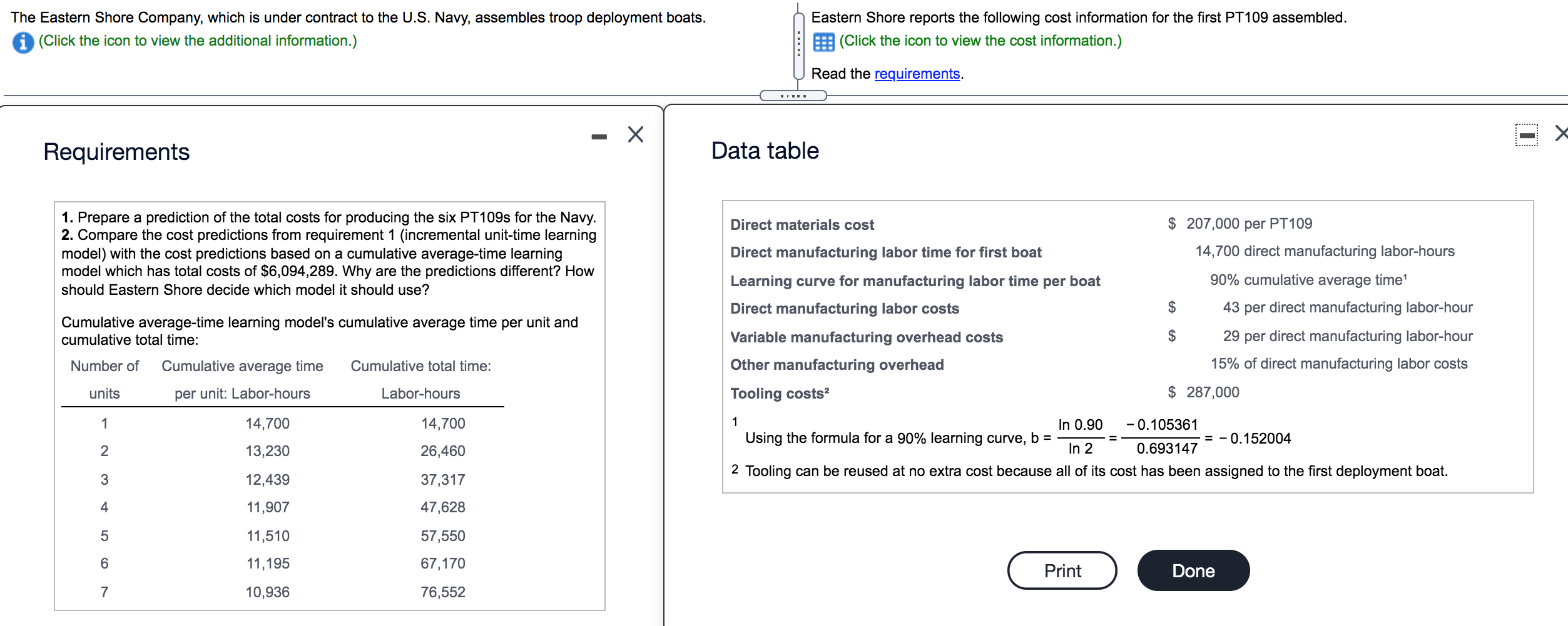 Solved The Eastern Shore Company, which is under contract to