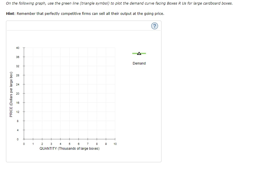 Solved 4. The demand curve facing a price taker Suppose
