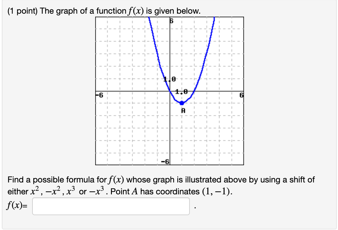 Solved (1 point) The graph of a function f(x) is given | Chegg.com