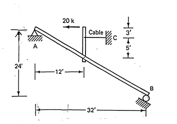 Solved For the structures shown below, construct the FBD | Chegg.com