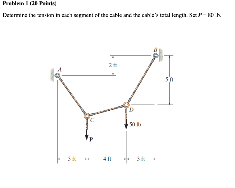 Solved Problem 1 (20 Points) Determine the tension in each