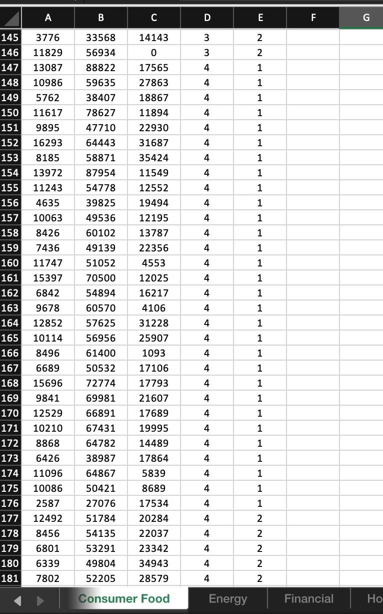 QUESTION 2 Use Excel to develop a regression model | Chegg.com