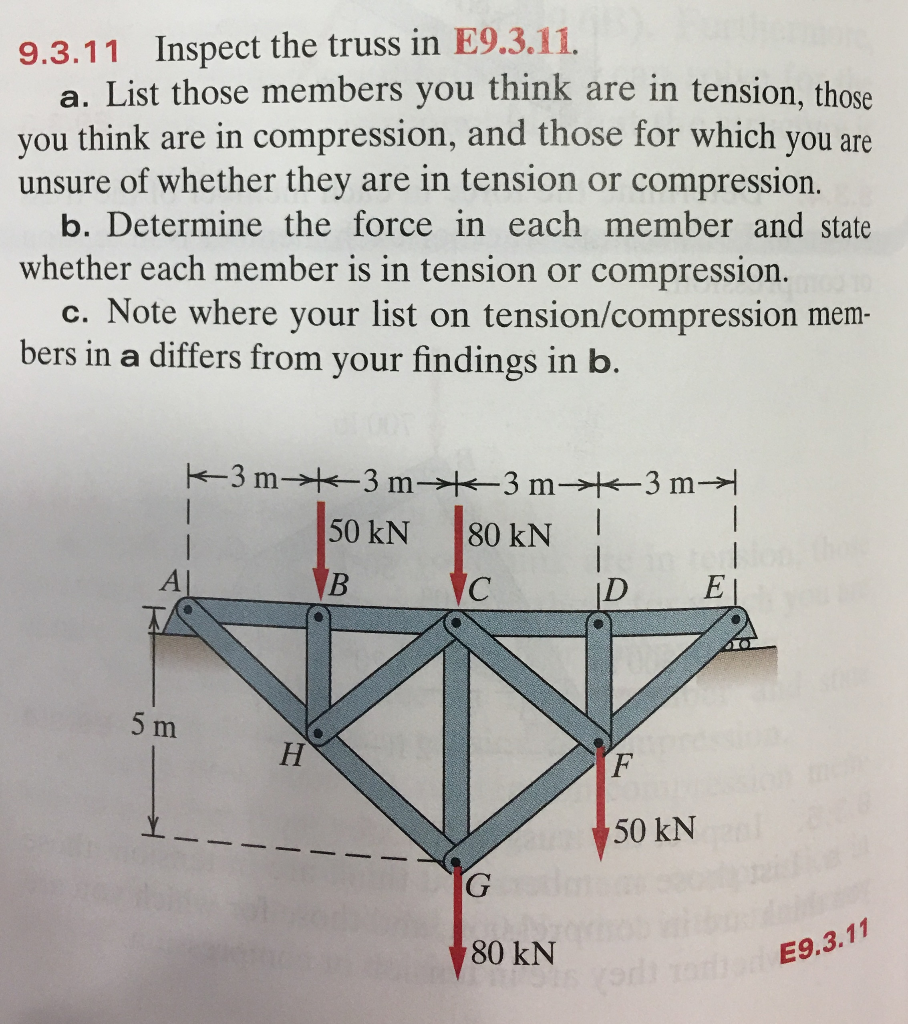 Solved Inspect the truss in E9.3.11. a. List those members | Chegg.com