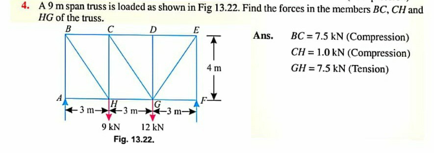 Solved 4. A 9 m span truss is loaded as shown in Fig 13.22. | Chegg.com