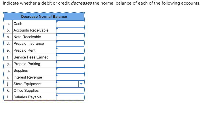 Solved Indicate whether a debit or credit decreases the | Chegg.com