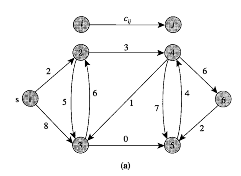 A Star Shortest Path Algorithm Python Write a python function that takes as input the | Chegg.com