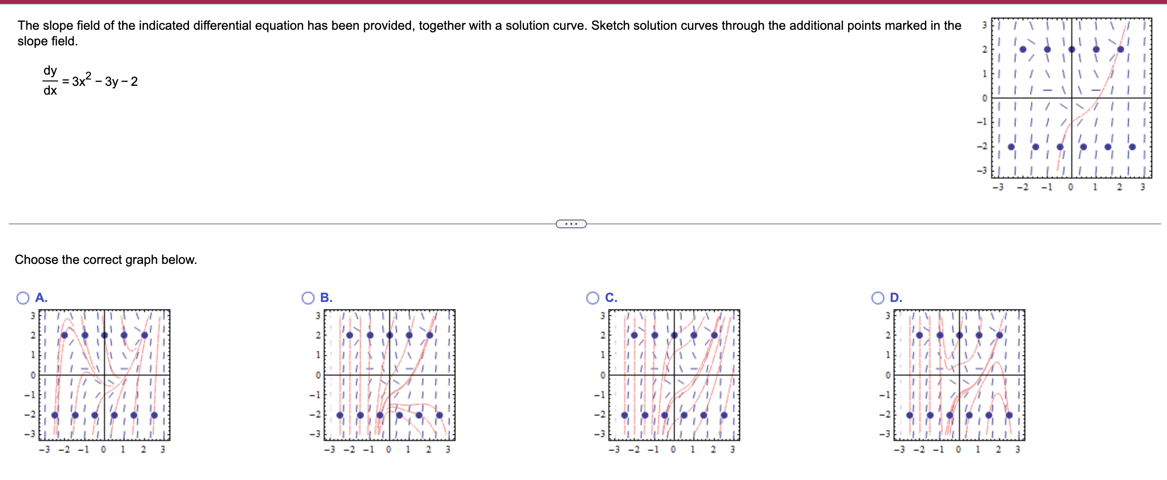 Solved The slope field of the indicated differential | Chegg.com