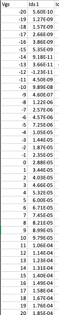 Solved This the data of MOSFET device can you calculate the | Chegg.com