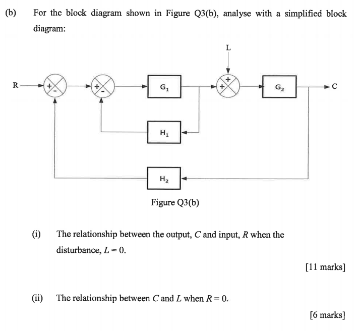 Solved (6) For The Block Diagram Shown In Figure Q3(b), | Chegg.com