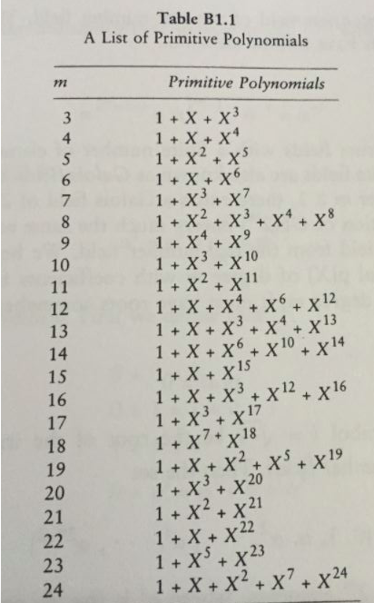 Solved Use the polynomials in Table B1.1 of the primary text | Chegg.com
