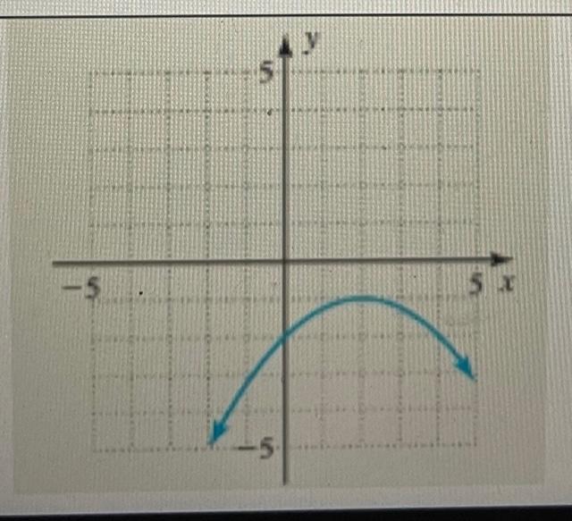 Solved Section 3.1 #38 State the equation of the function | Chegg.com