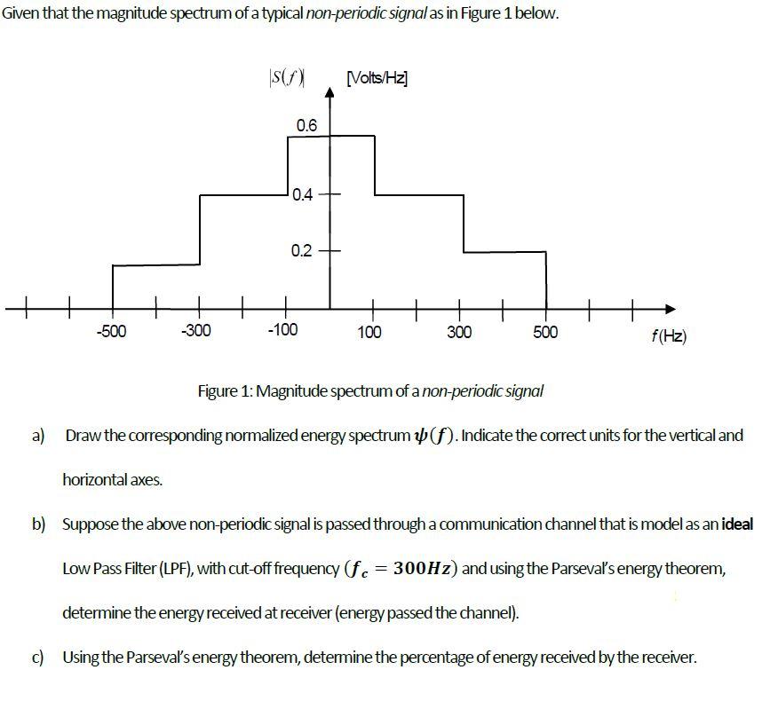 Solved Given that the magnitude spectrum of a typical | Chegg.com