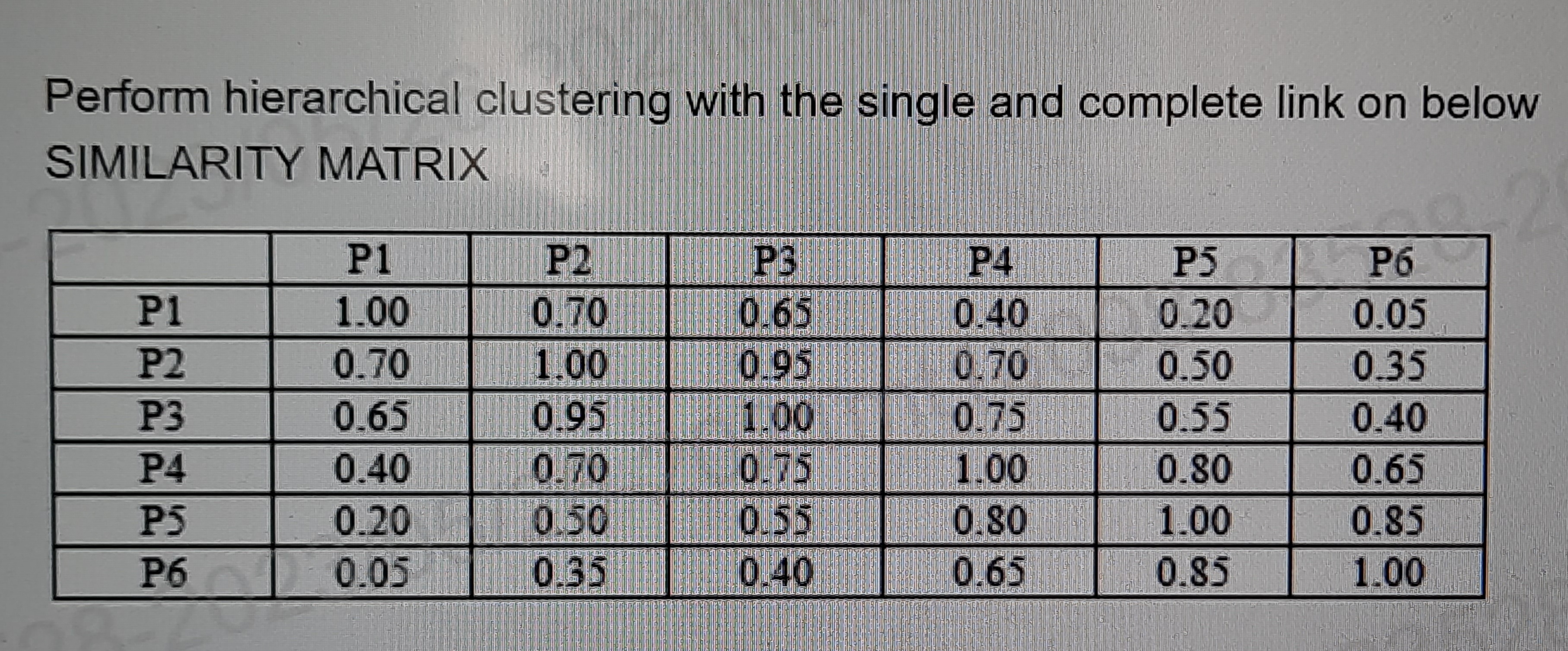 Solved Perform hierarchical clustering with the single and | Chegg.com