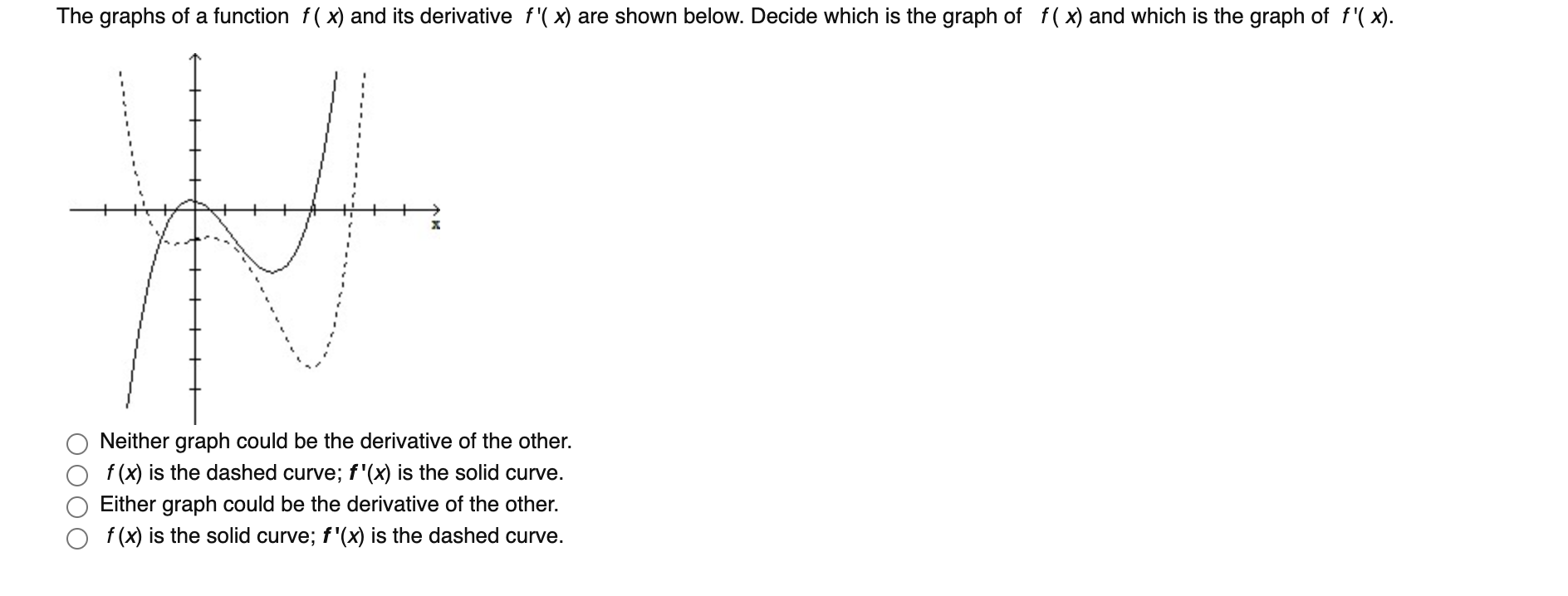 Solved The Graphs Of A Function F X And Its Derivative F Chegg Com