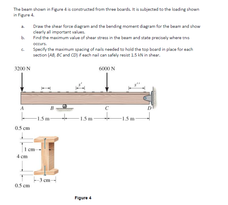 Solved The beam shown in Figure 4 is constructed from three | Chegg.com
