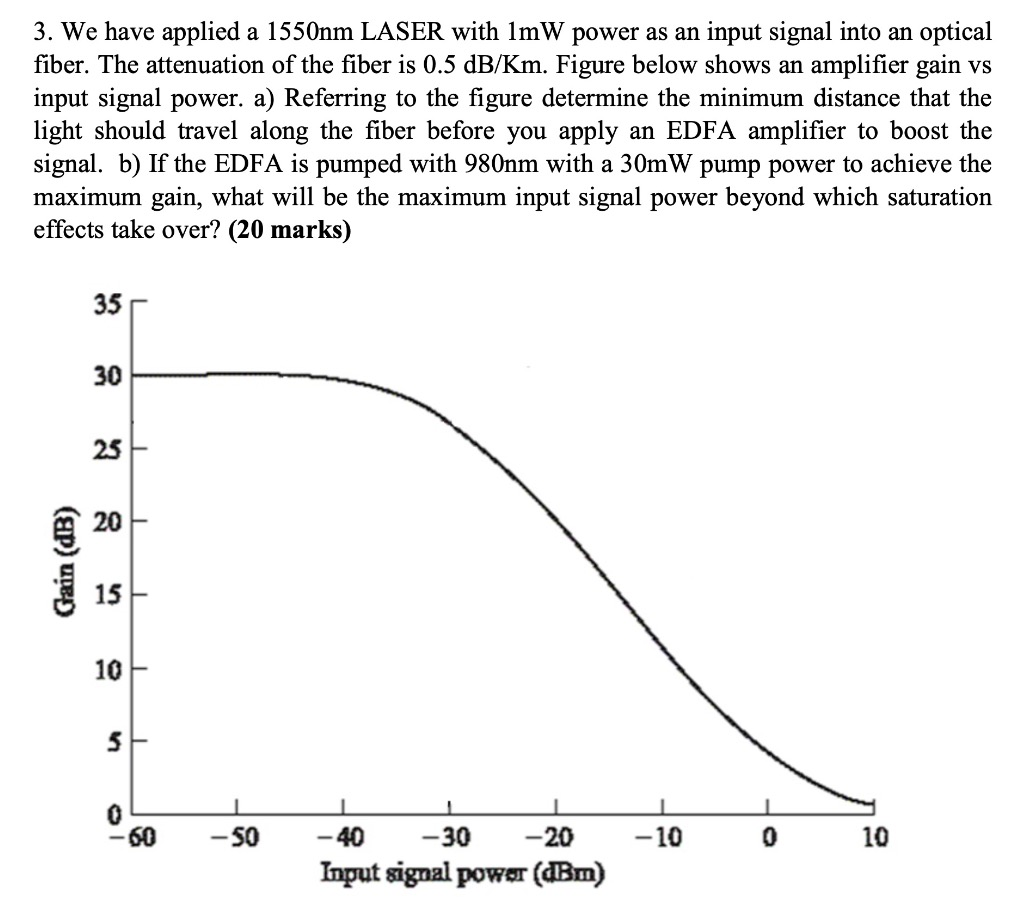 Solved 3. We have applied a 1550nm LASER with ImW power as | Chegg.com