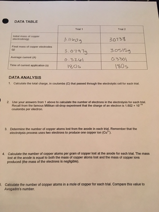 solved-determining-avogadro-s-number-the-basic-counting-unit-chegg