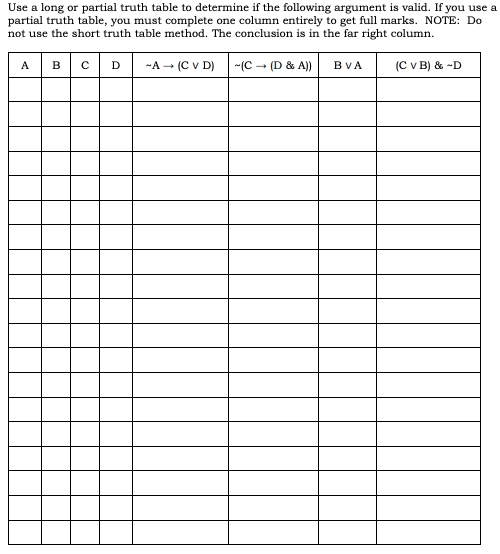 Solved Use a long or partial truth table to determine if the | Chegg.com
