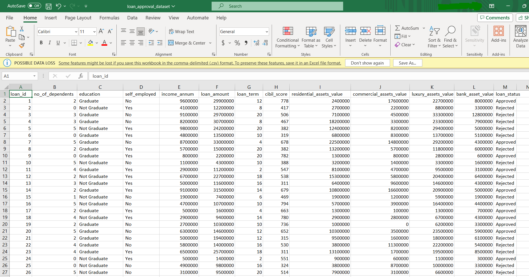 Solved owing 1. Data Preprocessing: Clean and preprocess the | Chegg.com