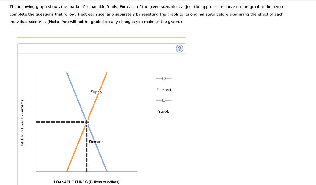 Solved The Following Graph Shows The Market For Loanable | Chegg.com