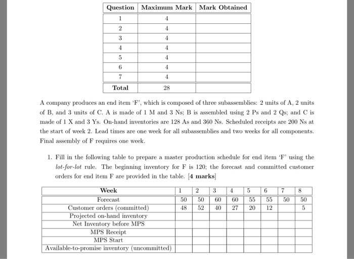 Solved Question Maximum Mark Mark Obtained 6 Total 28 A