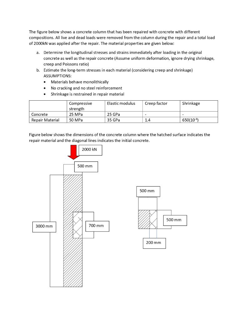 The figure below shows a concrete column that has | Chegg.com