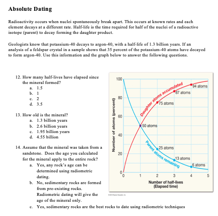 why are sedimentary rocks unsuitable for radioactive dating