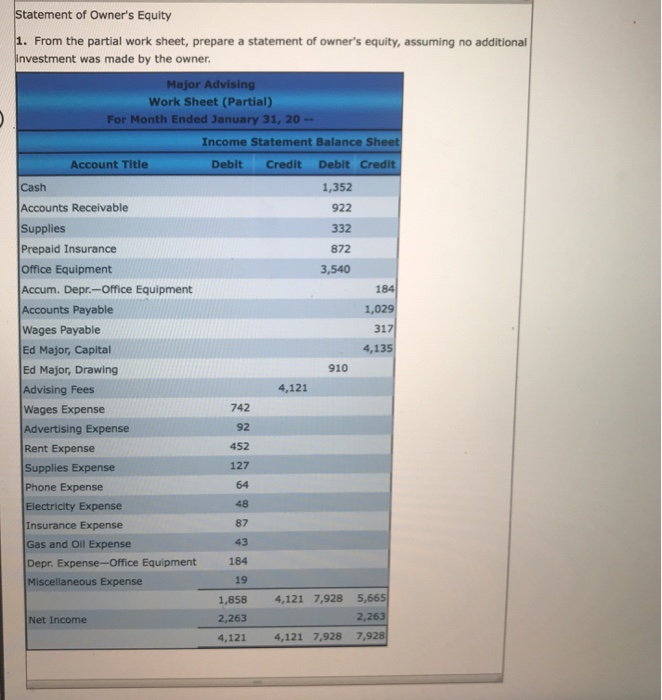 Statement Of Owners Equity Template