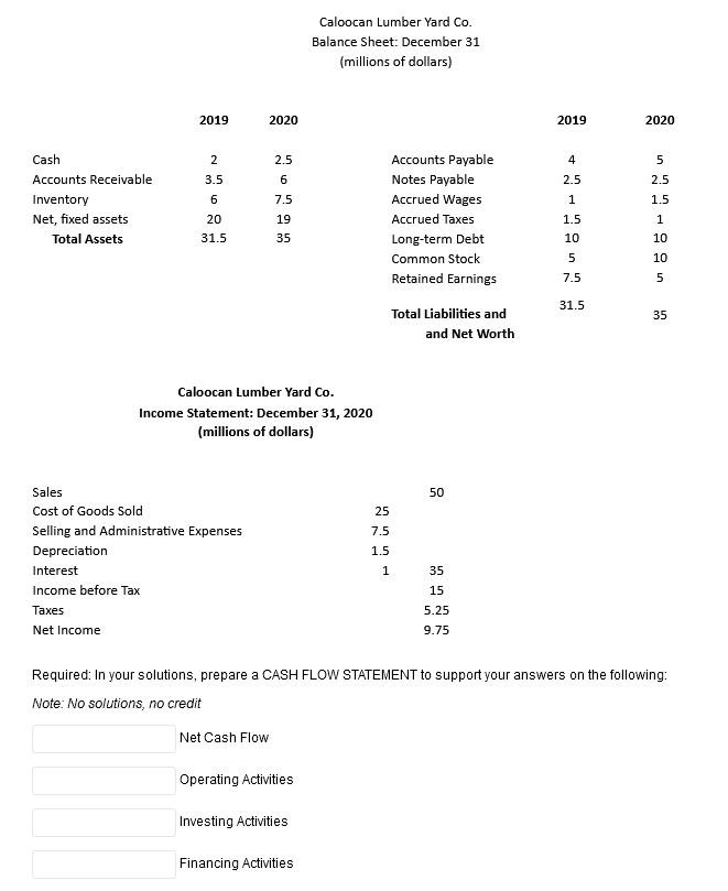 [Solved] Caloocan Lumber Yard Co. Balance Sheet December