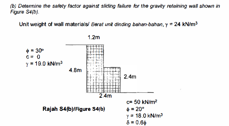 (b) Determine the safety factor against sliding failure for the gravity retaining wall shown in
Figure S4(b).
Unit weight of 