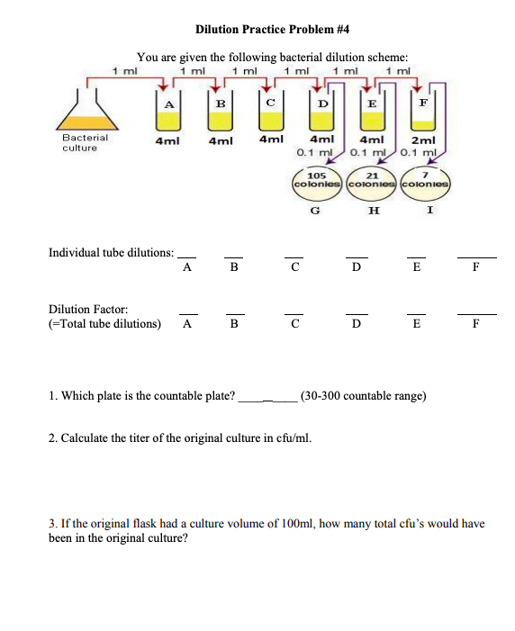 Solved Dilution Practice Problem 4 You are given the