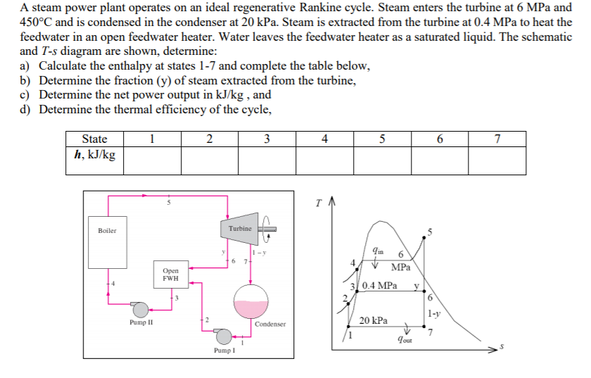 Solved A Steam Power Plant Operates On An Ideal Regenerative | Chegg.com