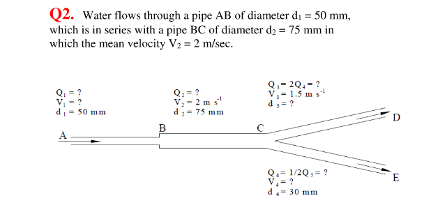 Solved Q2. Water flows through a pipe AB of diameter d = 50 | Chegg.com