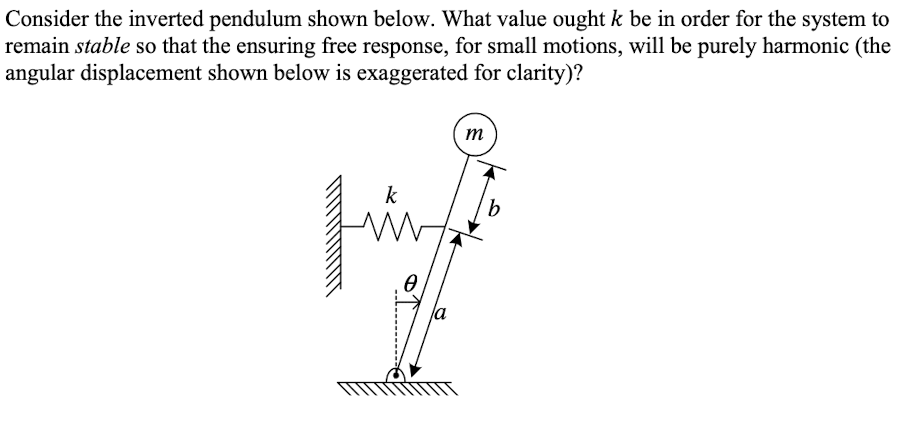 Solved Consider the inverted pendulum shown below. What | Chegg.com