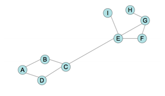 Solved 2. Search algorithm.a) Illustrate how best-first | Chegg.com