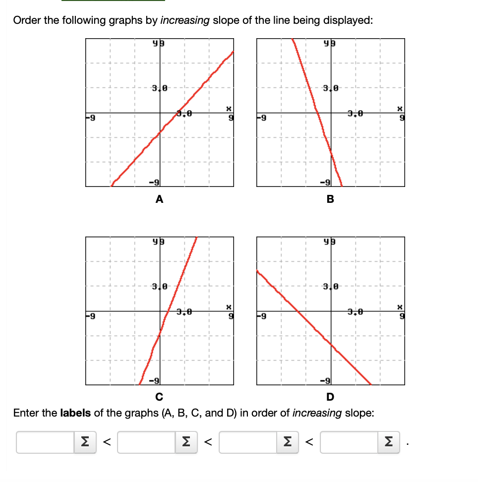 Solved Order the following graphs by increasing slope of the | Chegg.com