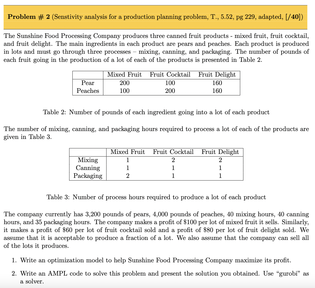 Solved Problem \# 2 (Senstivity analysis for a production | Chegg.com
