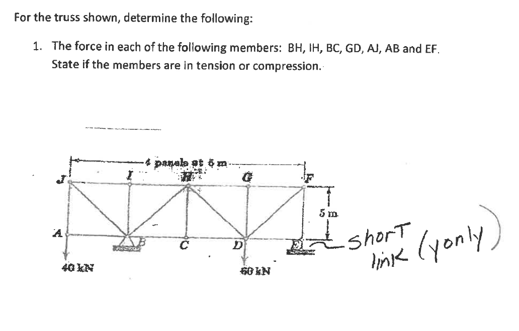 Solved For The Truss Shown, Determine The Following: 1. The | Chegg.com