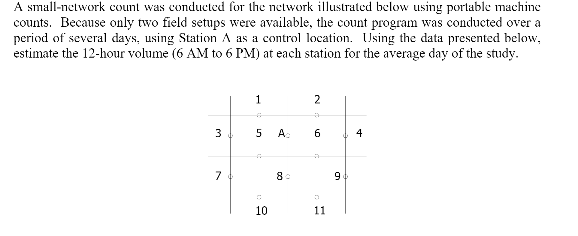 Solved A small-network count was conducted for the network | Chegg.com