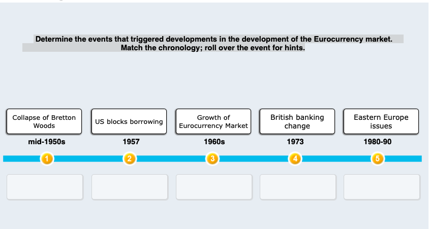 Solved Determine the events that triggered developments in Chegg com